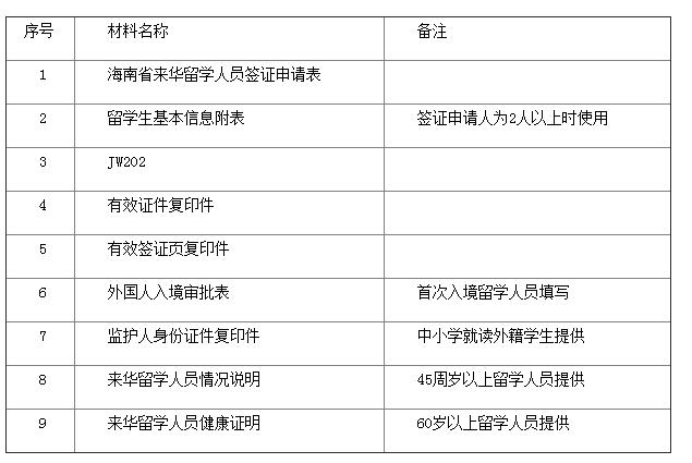 海口外籍學生簽證審批指南