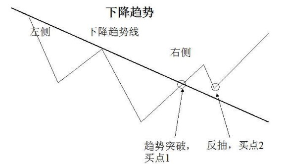 右側交易法