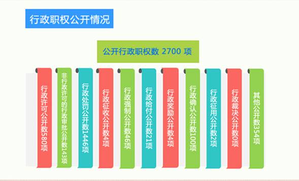 三亞市人民政府2014年政府信息公開工作年度報告