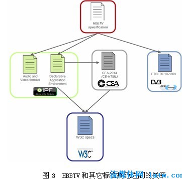 HBB標準所採納的部分和原始標準之間的關係