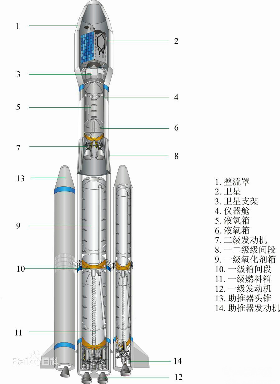 長征八號(長征八號系列運載火箭)