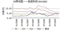 凱諾科技