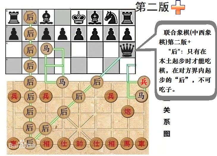 聯合象棋