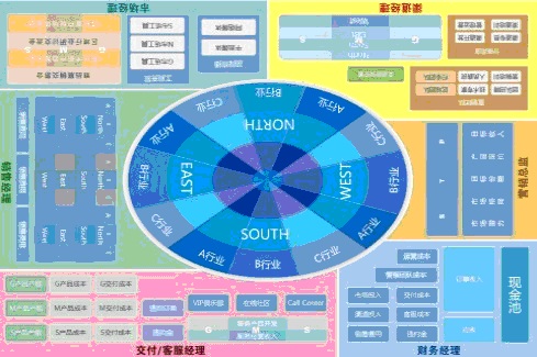 利旺市場行銷術沙盤模擬課程