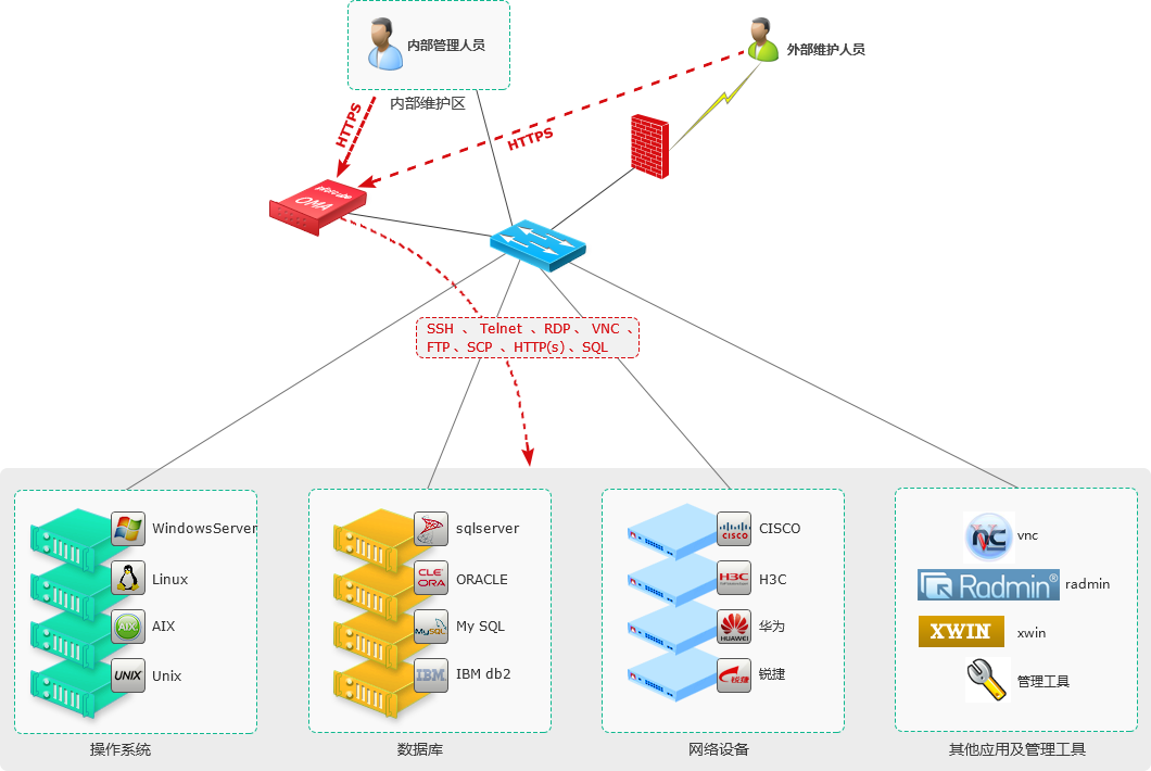 InforCube運維管理審計系統