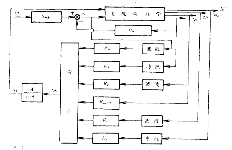 一種簡化的APCS系統原理圖