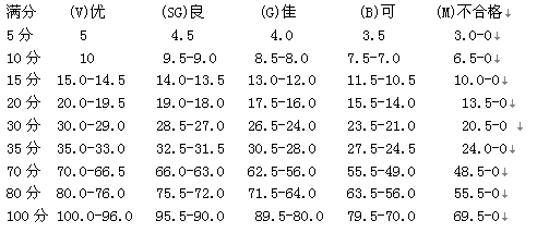 IPO護衛犬賽