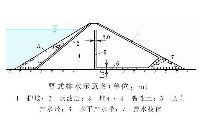 立式排水