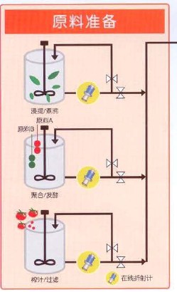 DMF線上濃度計