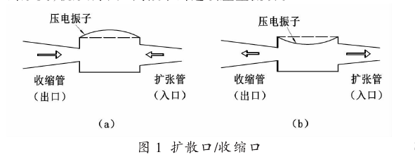 擴散口