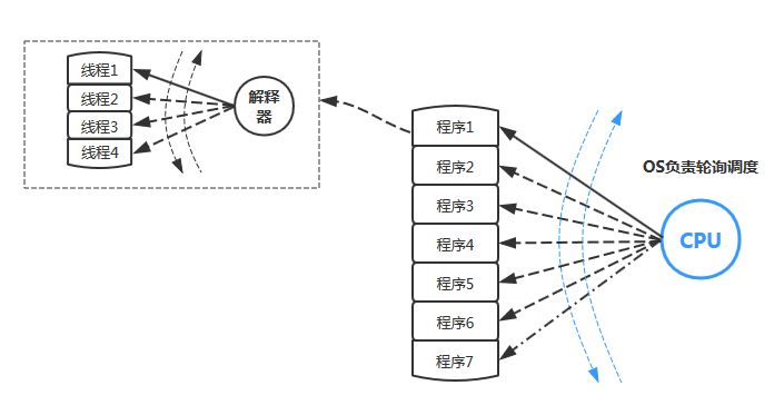 C#語言程式設計基礎（第3版）