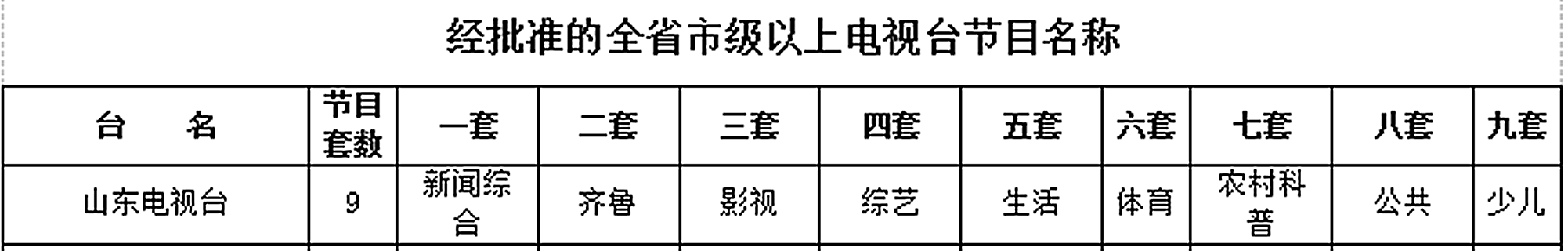 山東廣播電視台體育休閒頻道