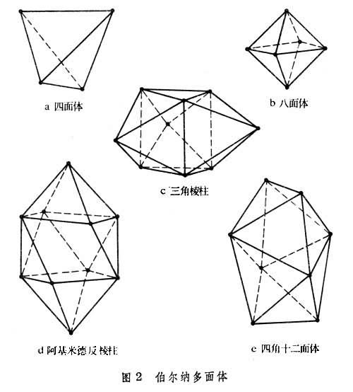 非晶態材料的結構模型