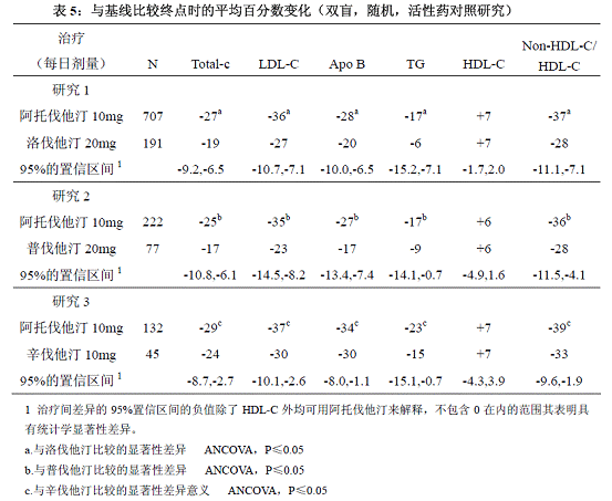 氨氯地平阿托伐他汀鈣片