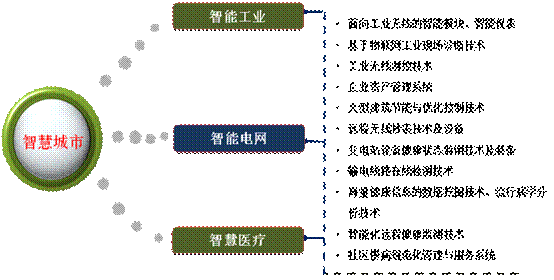 廣州中國科學院瀋陽自動化研究所分所