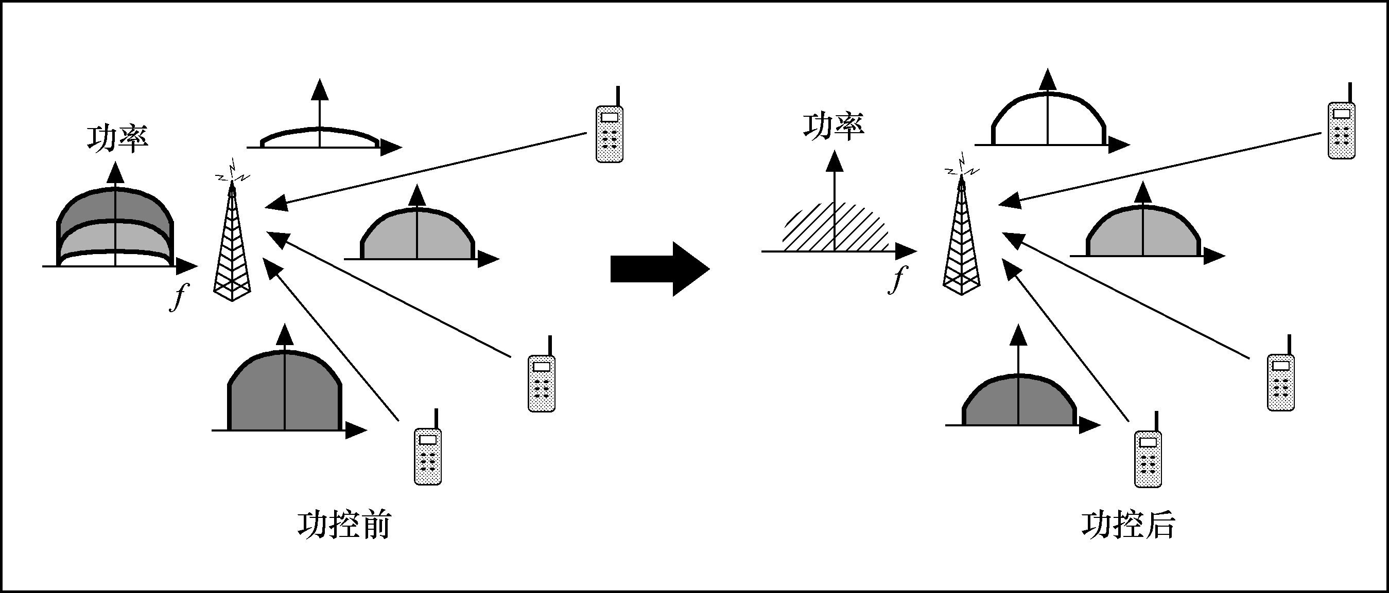 遠近效應