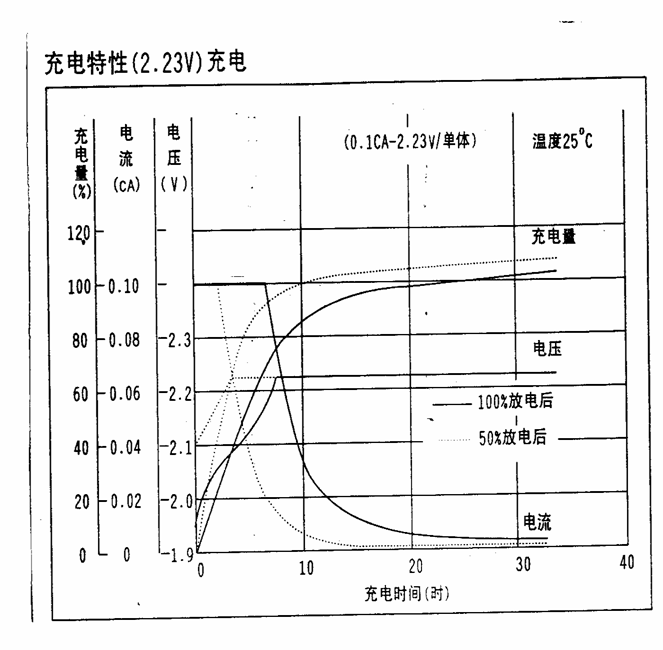 高能環保蓄電池