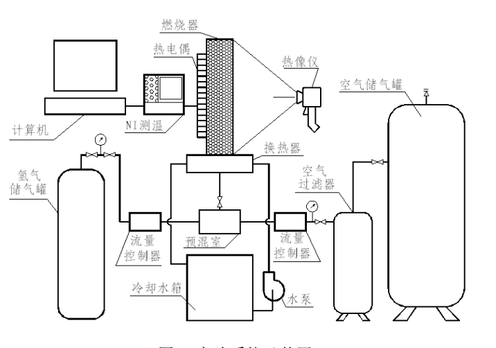 低速過濾燃燒