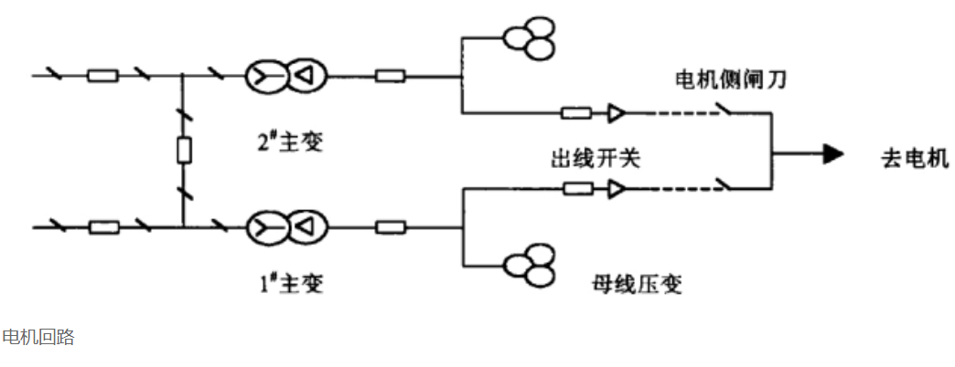 傳遞過電壓