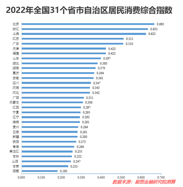 中國居民消費趨勢報告(2023)