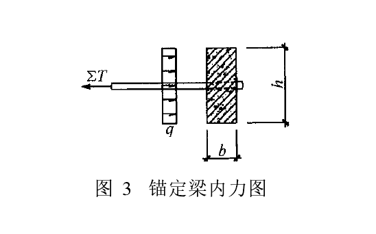 錨定梁