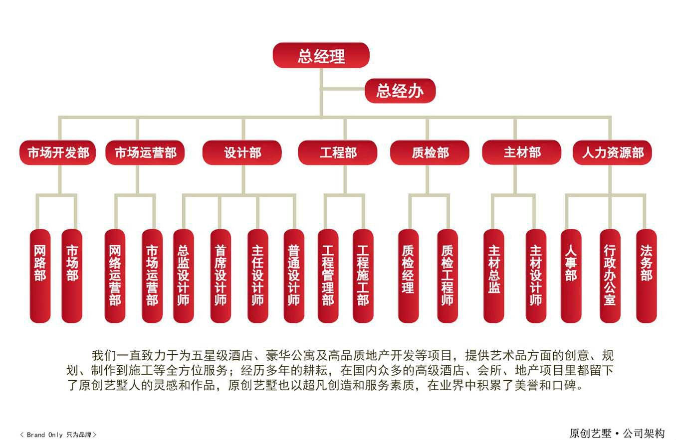 北京原創藝墅國際建築裝飾工程有限公司