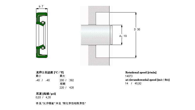 SKF CRL10A軸承