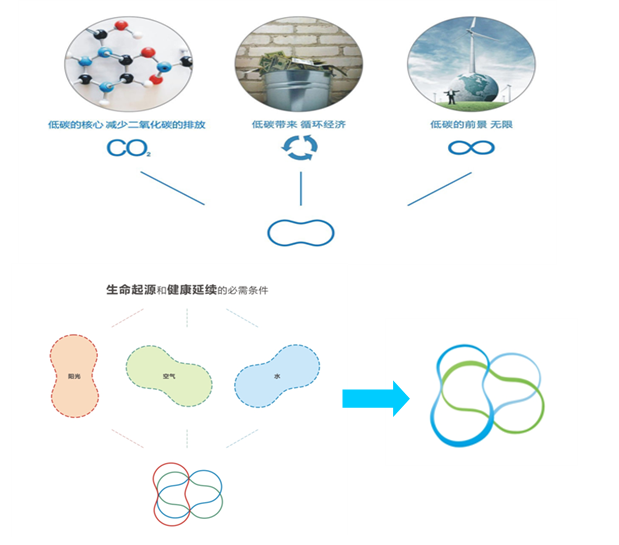 成都高新國際低碳環保產業孵化器