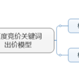 競價關鍵字出價模型