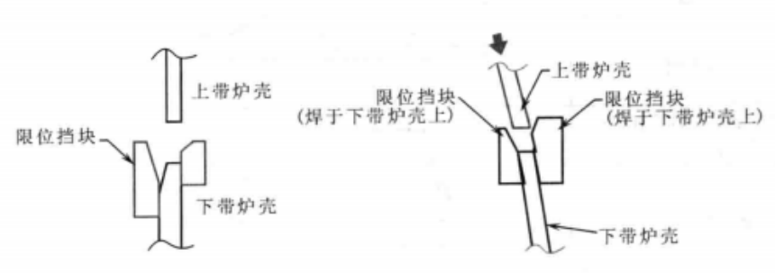 大型高爐爐殼製作工法