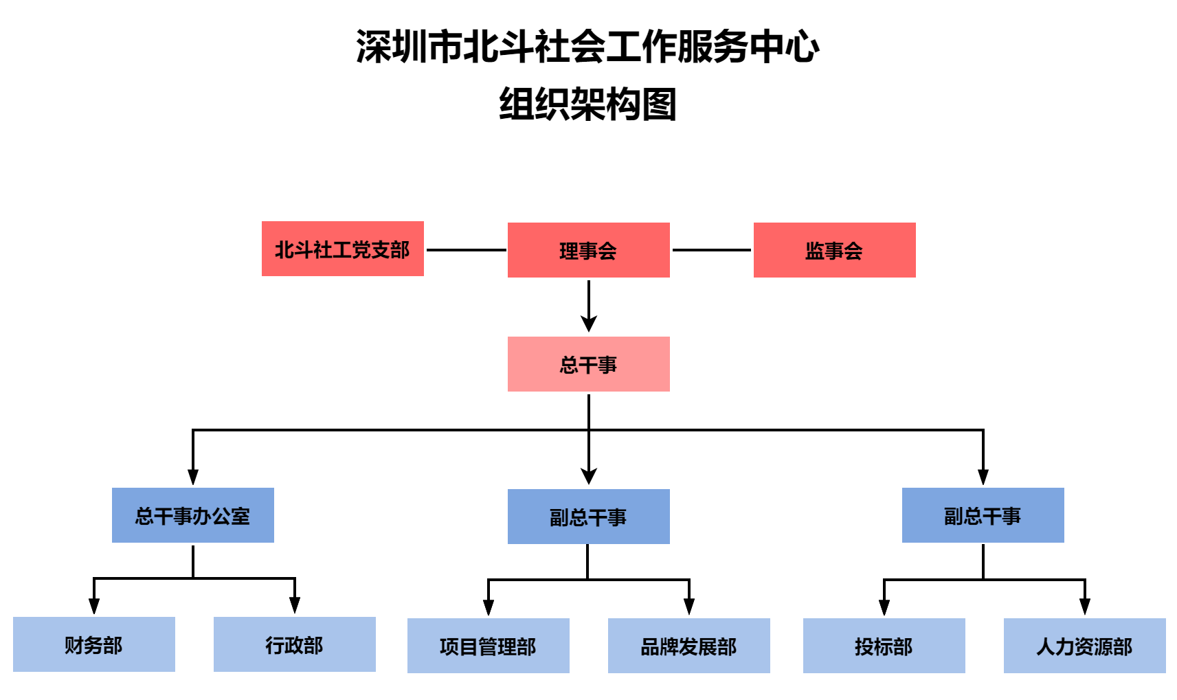 深圳市北斗社會工作服務中心