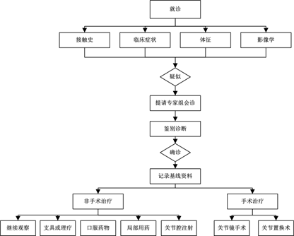 地方性氟骨症