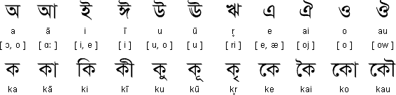 元音字母及元音複合輔音示例