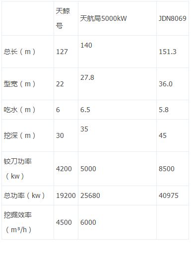 絞吸挖泥船