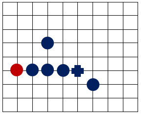 五子棋(兩人對弈的策略型棋類遊戲)