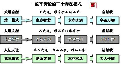 天道自衡