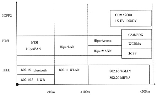 IEEE802.20