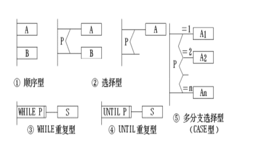 算法圖