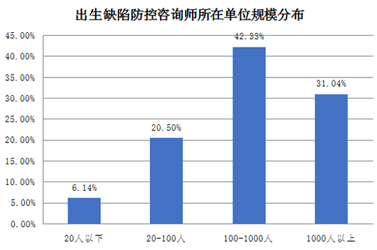 出生缺陷防控諮詢師