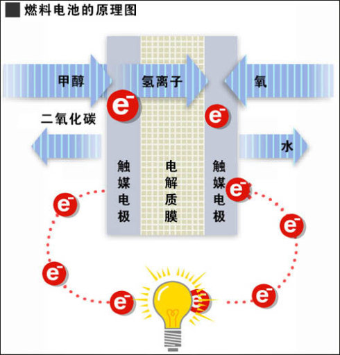 反應原理示意圖