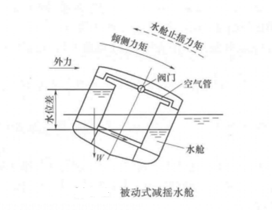 圖2