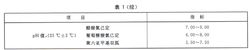 胍類消毒劑衛生標準