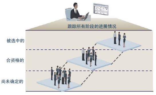 供應商管理系統