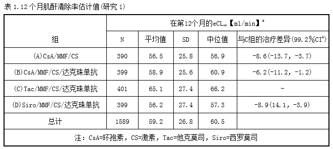 普樂可復