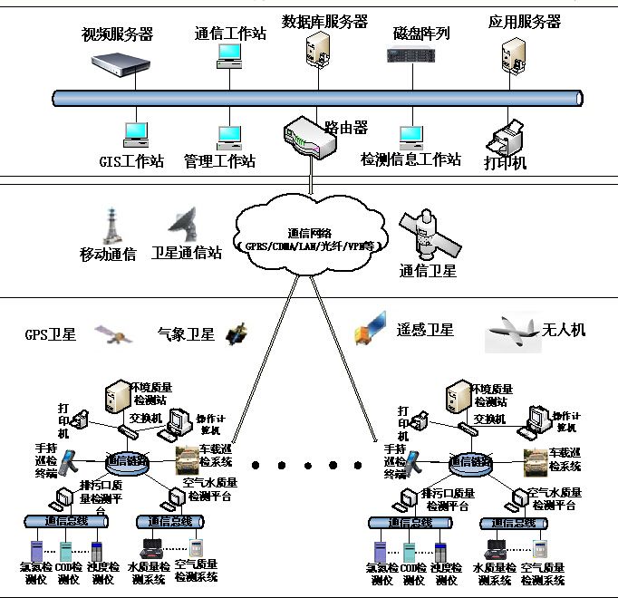 空間環境監測網