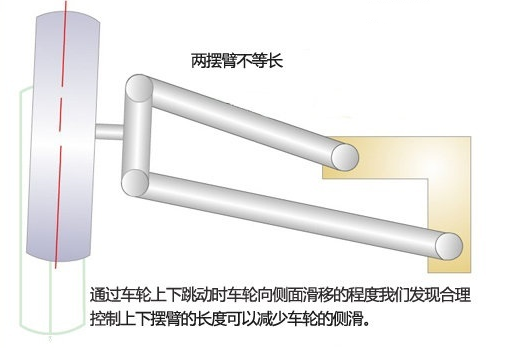 不等長雙橫臂式獨立懸架