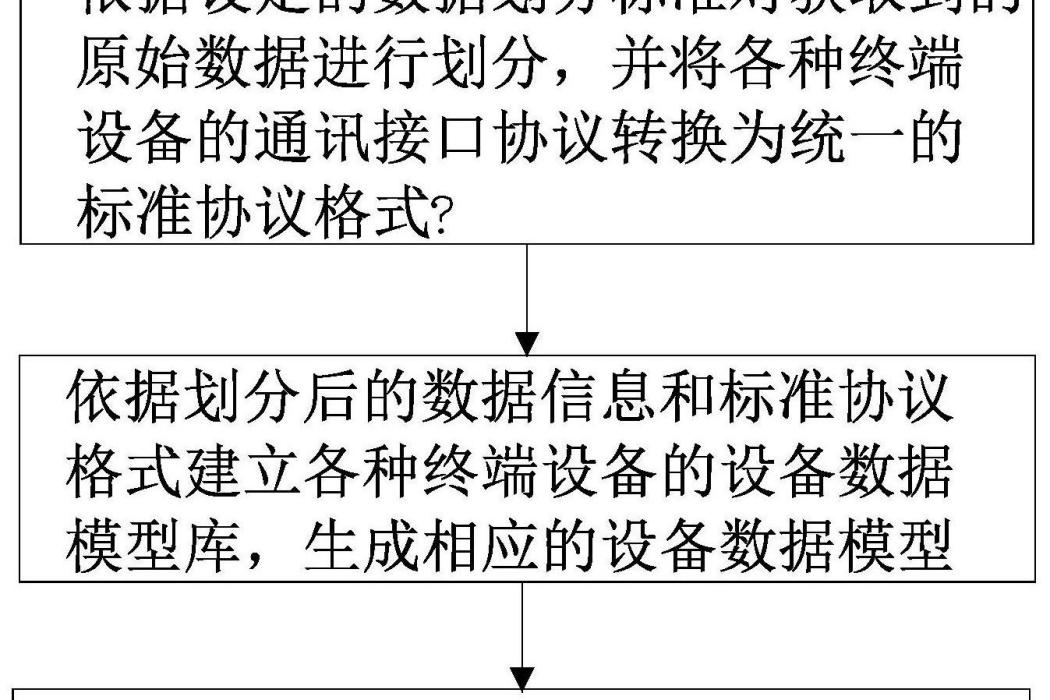 一種數據清洗統一方法、裝置、設備和介質