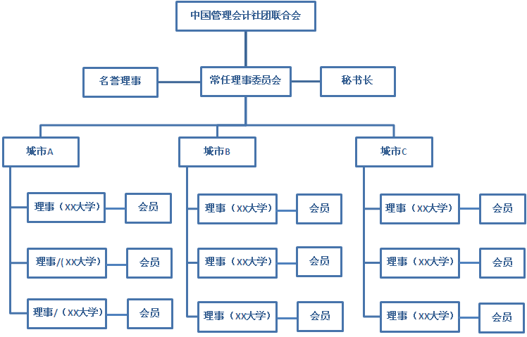 中國管理會計社團聯合會