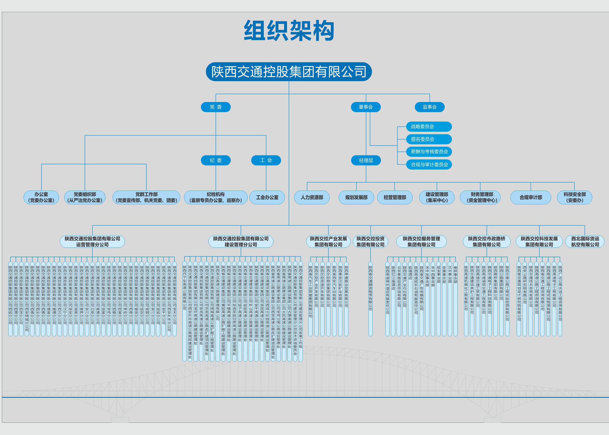 陝西交通控股集團有限公司