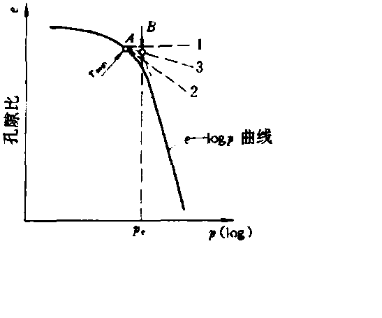 卡薩格蘭德法